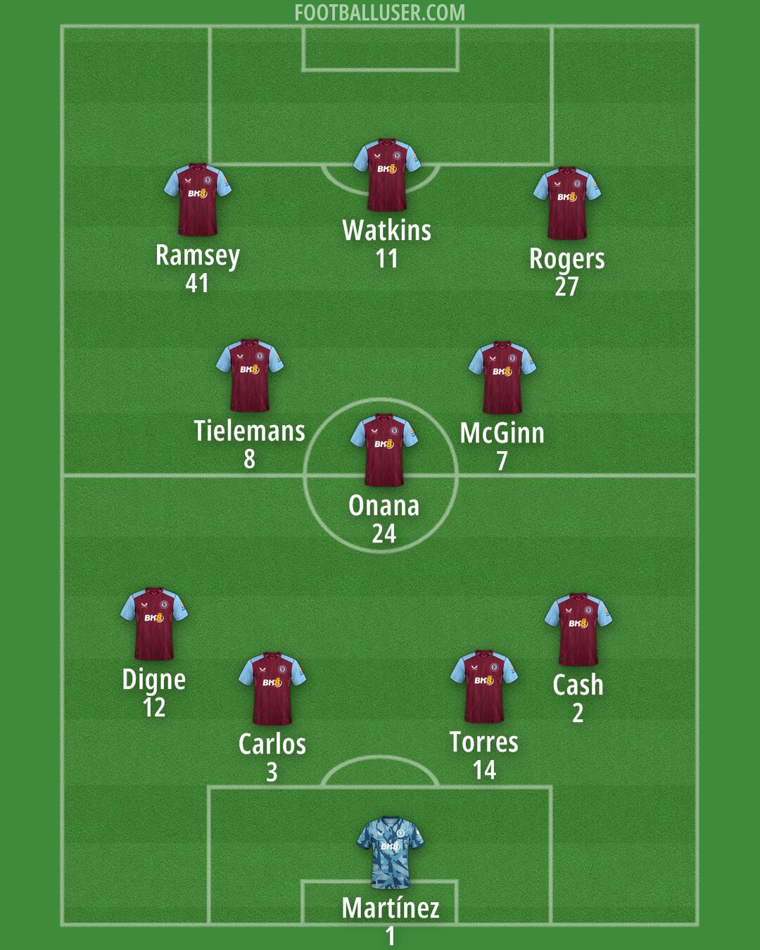 Aston Villa Formation 2024