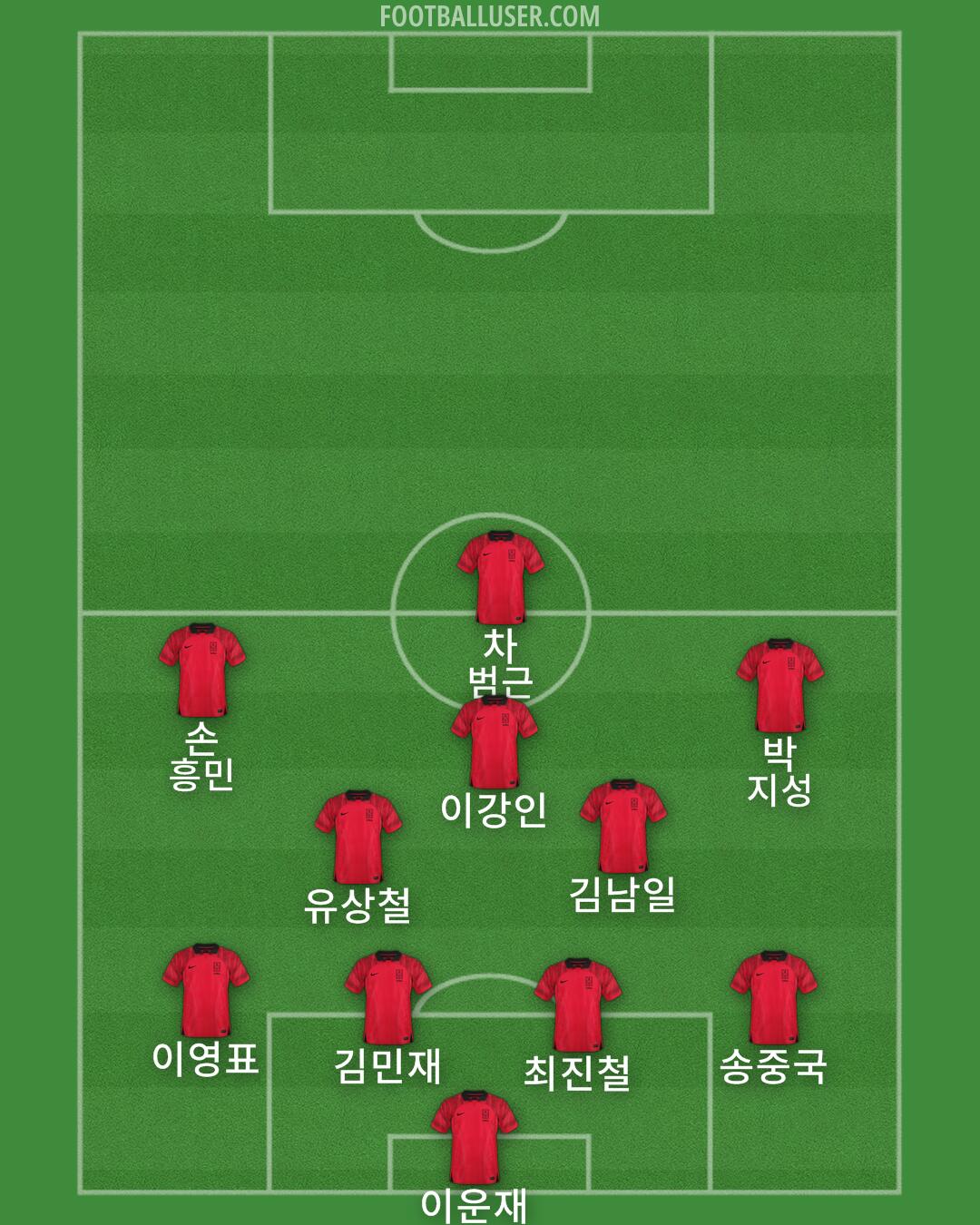 South Korea Formation 2024