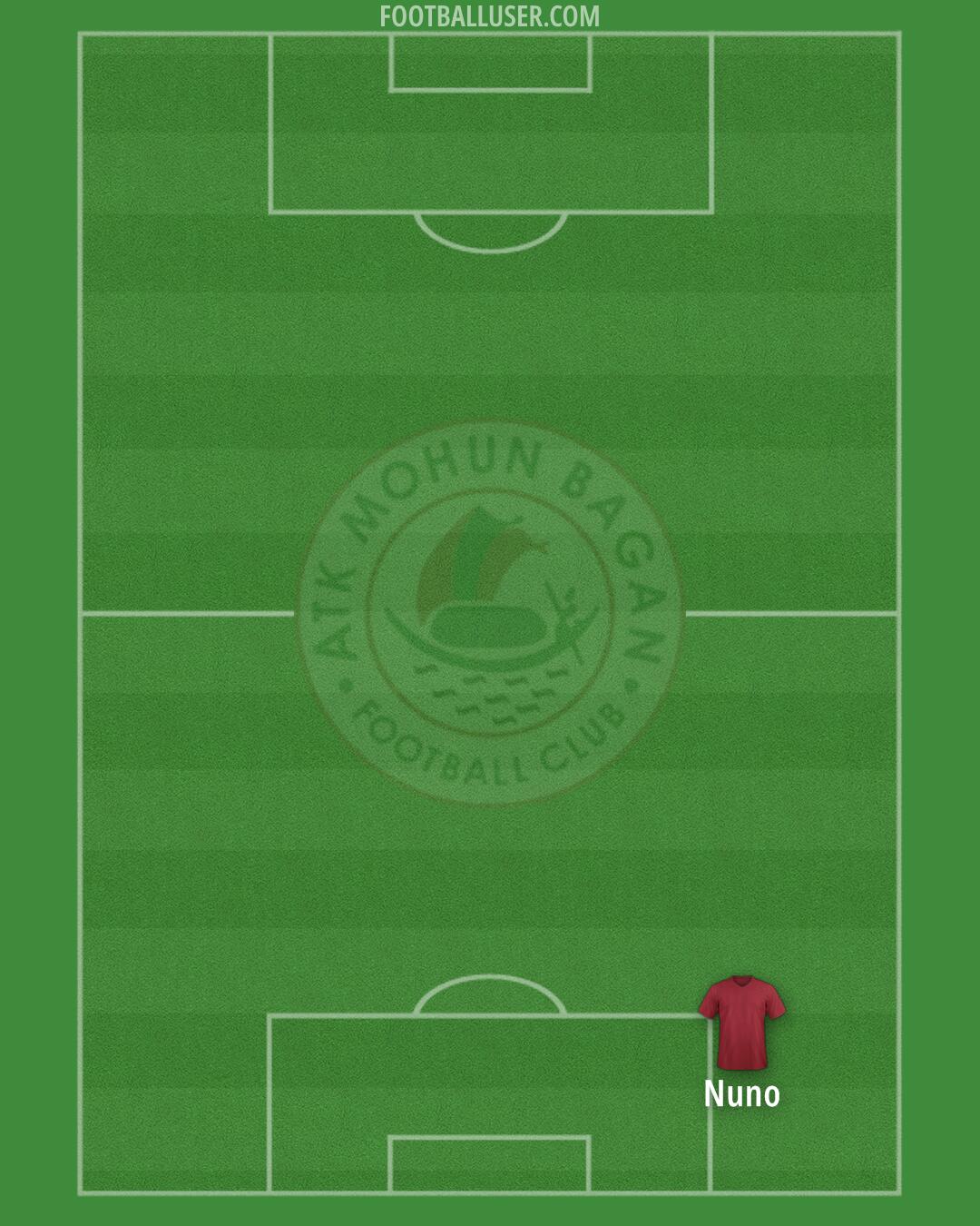 ATK Mohun Bagan Formation 2024
