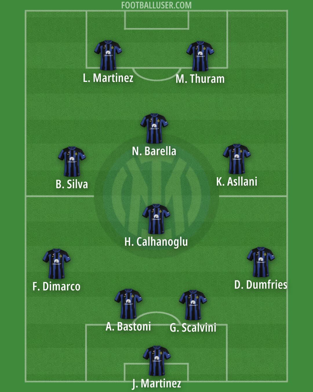 Inter Formation 2024