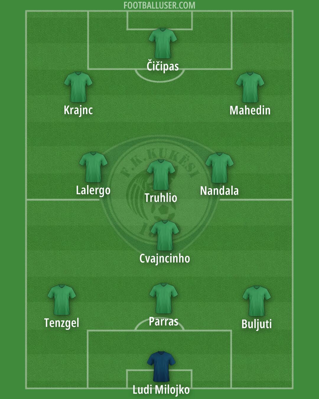 FK Kukësi Formation 2024