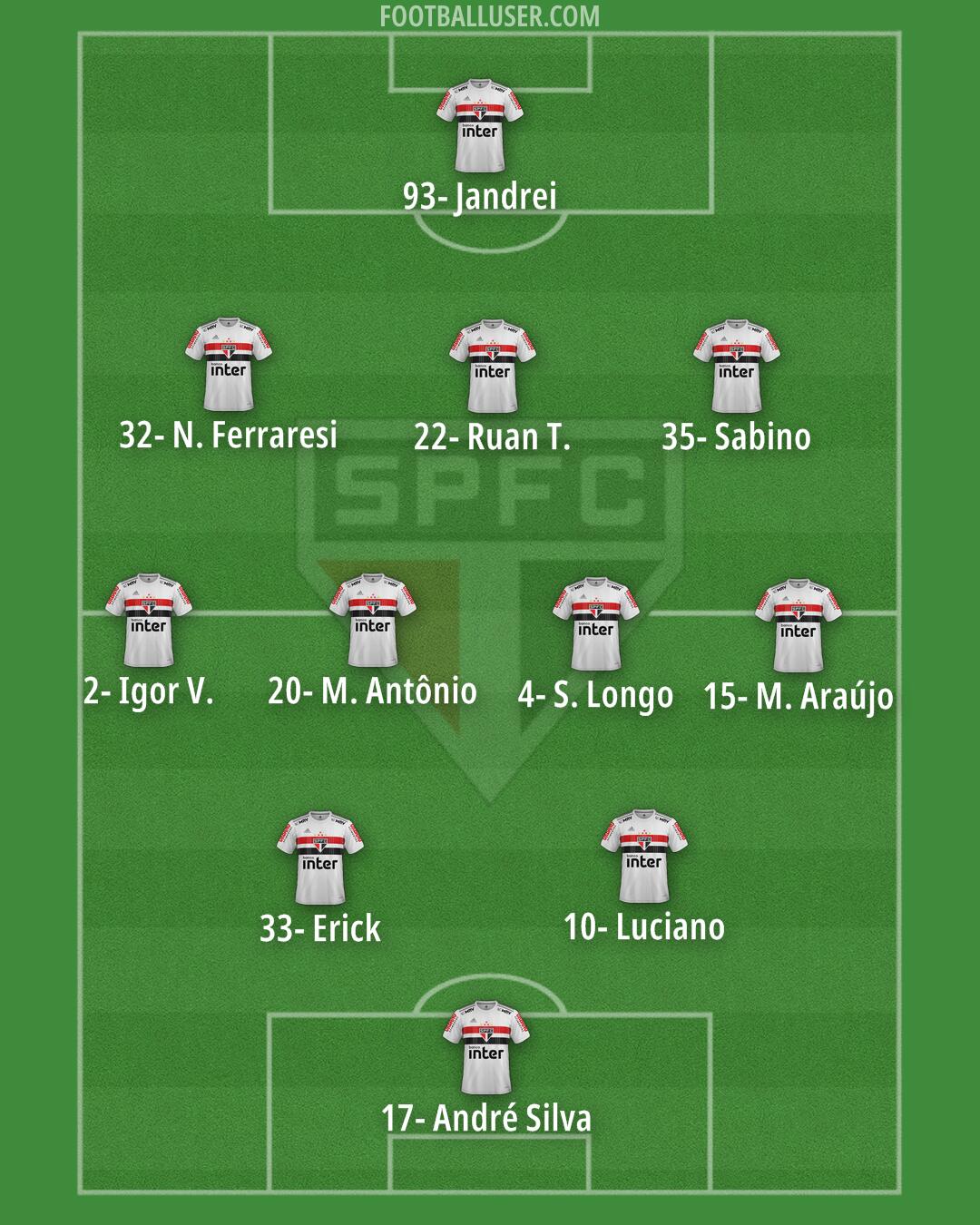 São Paulo Formation 2024