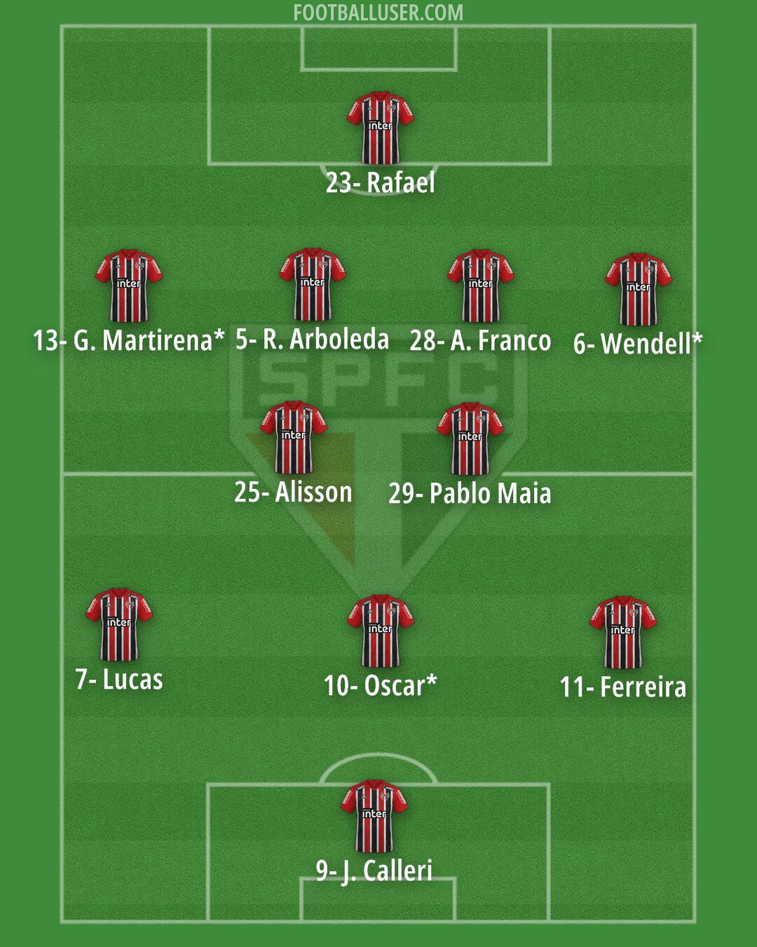 São Paulo Formation 2024