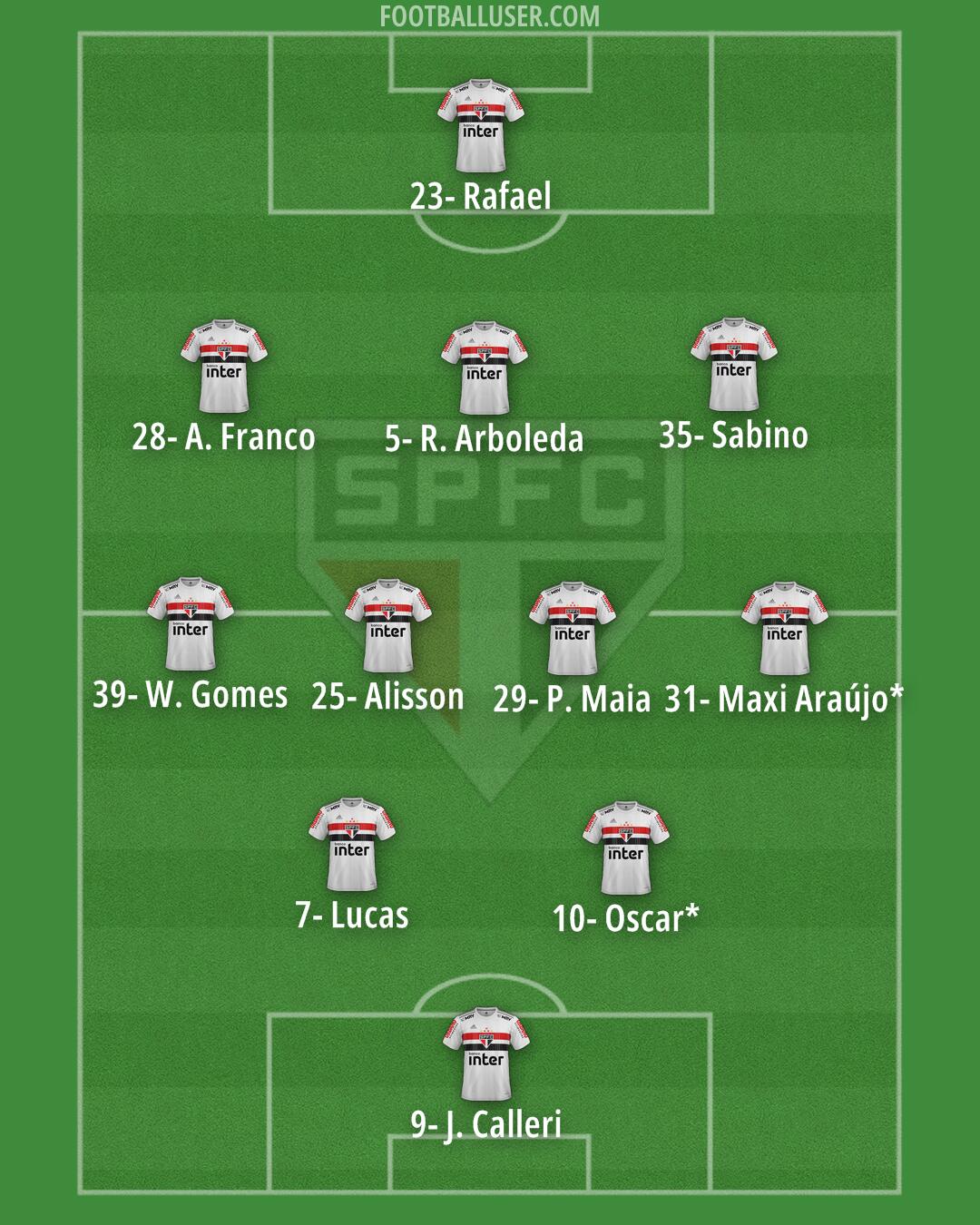 São Paulo Formation 2024