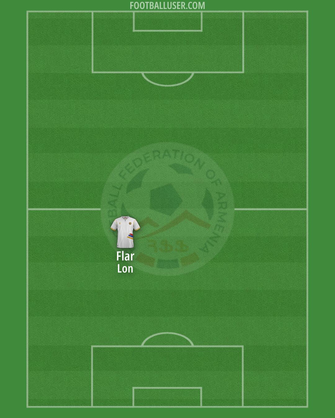 Armenia Formation 2024