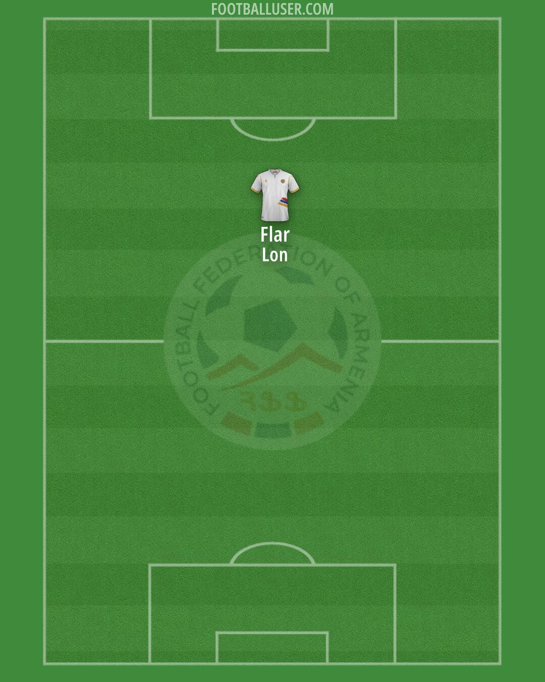 Armenia Formation 2024