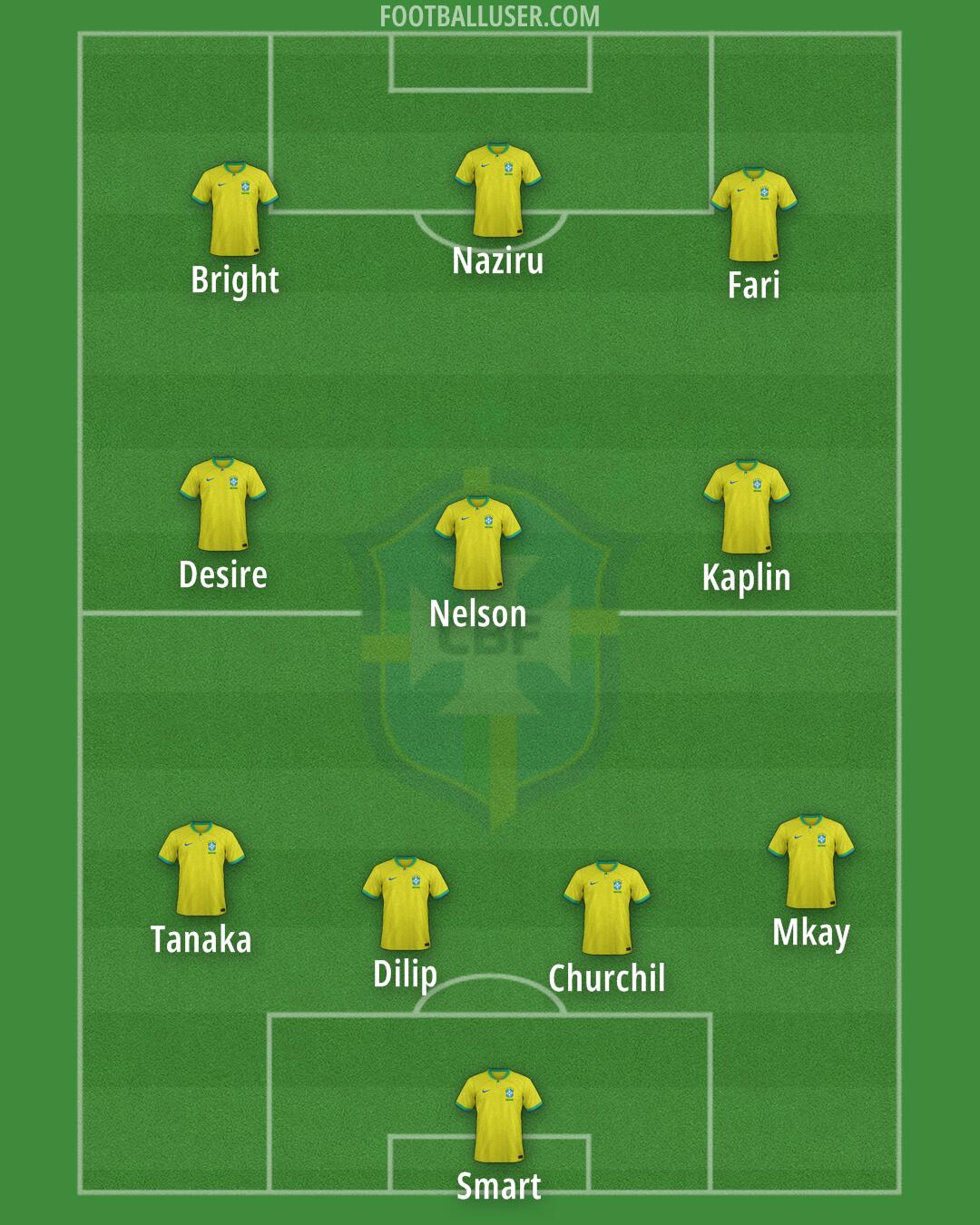 Brazil Formation 2024