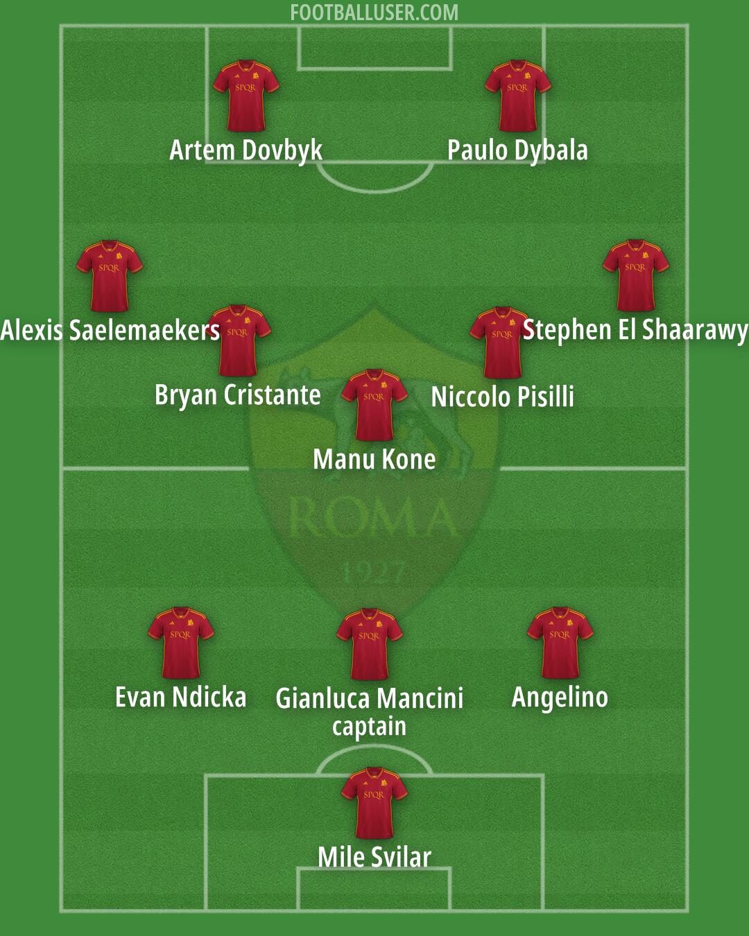 Roma Formation 2024