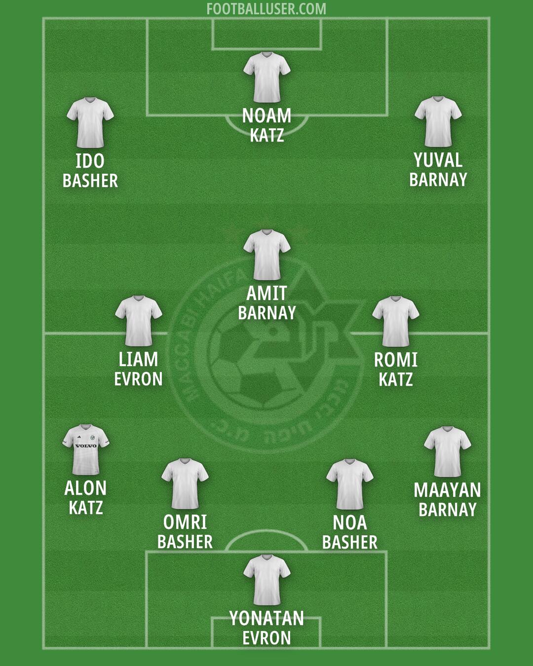 Maccabi Haifa Formation 2024