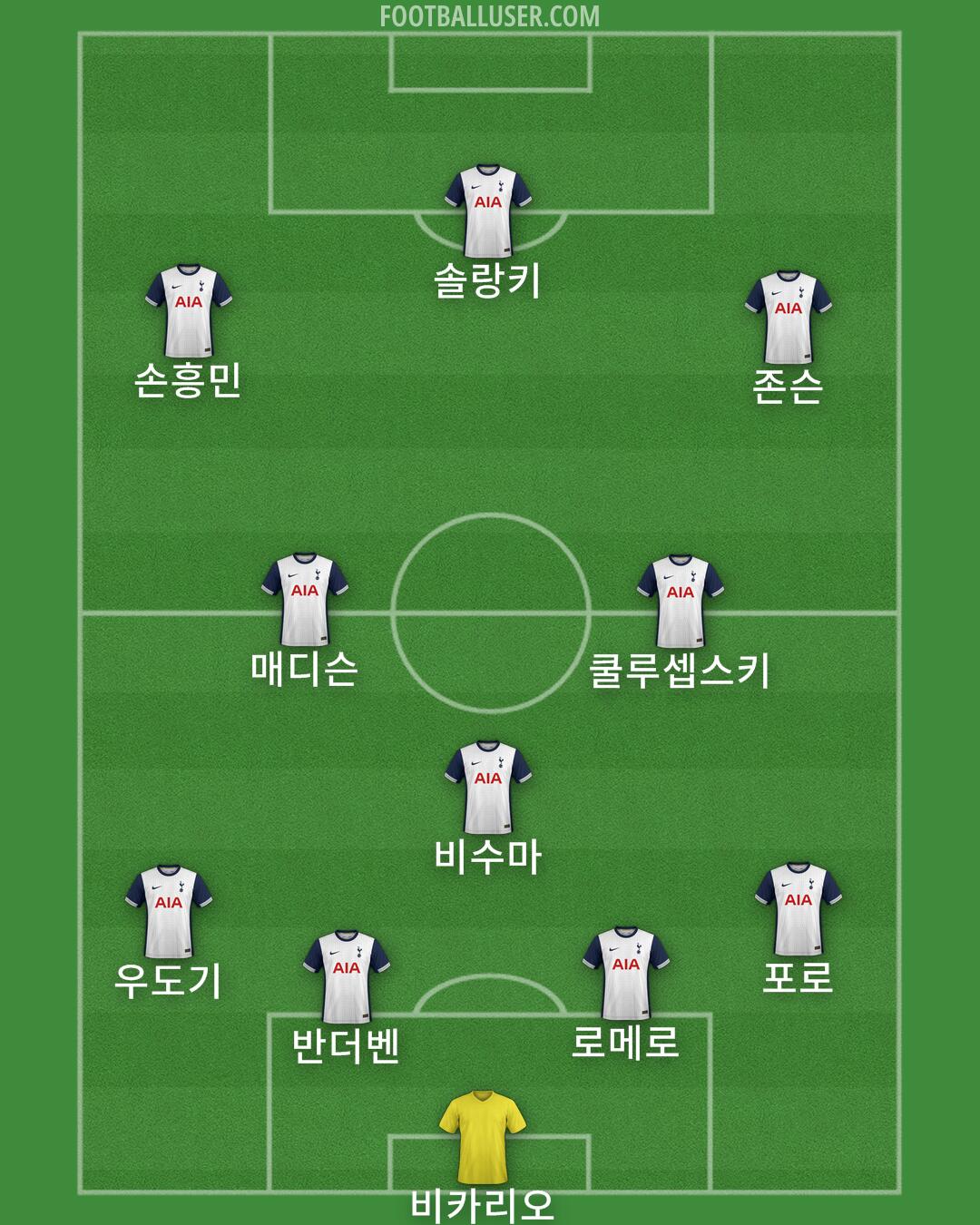 Tottenham Formation 2024
