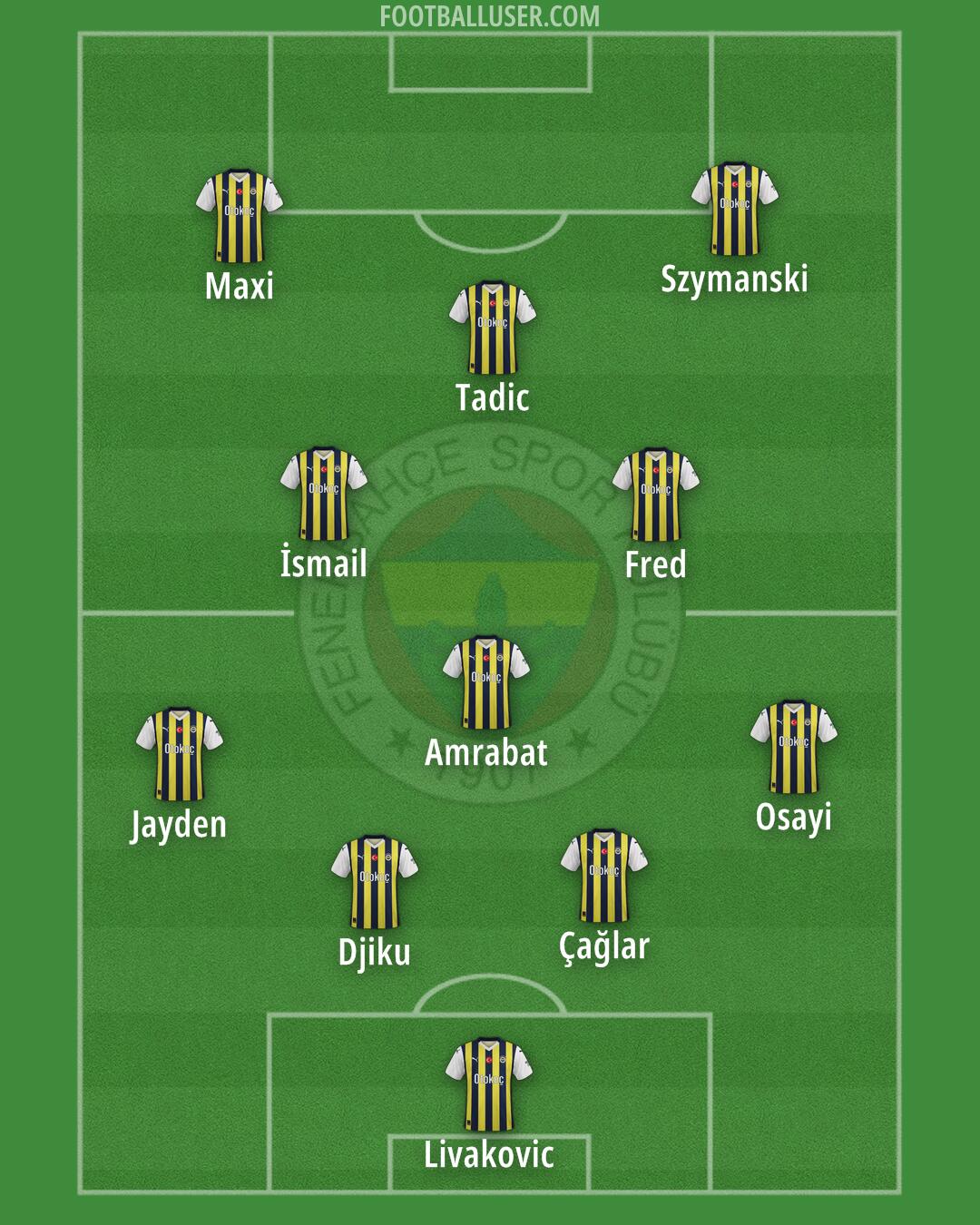 Fenerbahçe Formation 2024
