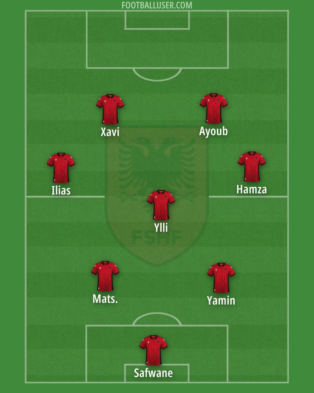 Albania Formation 2024