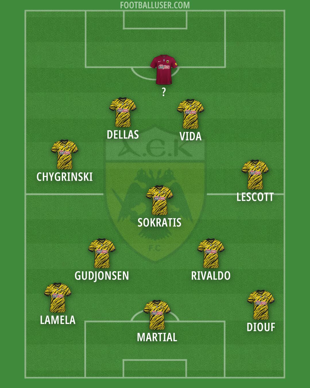 AEK Formation 2024