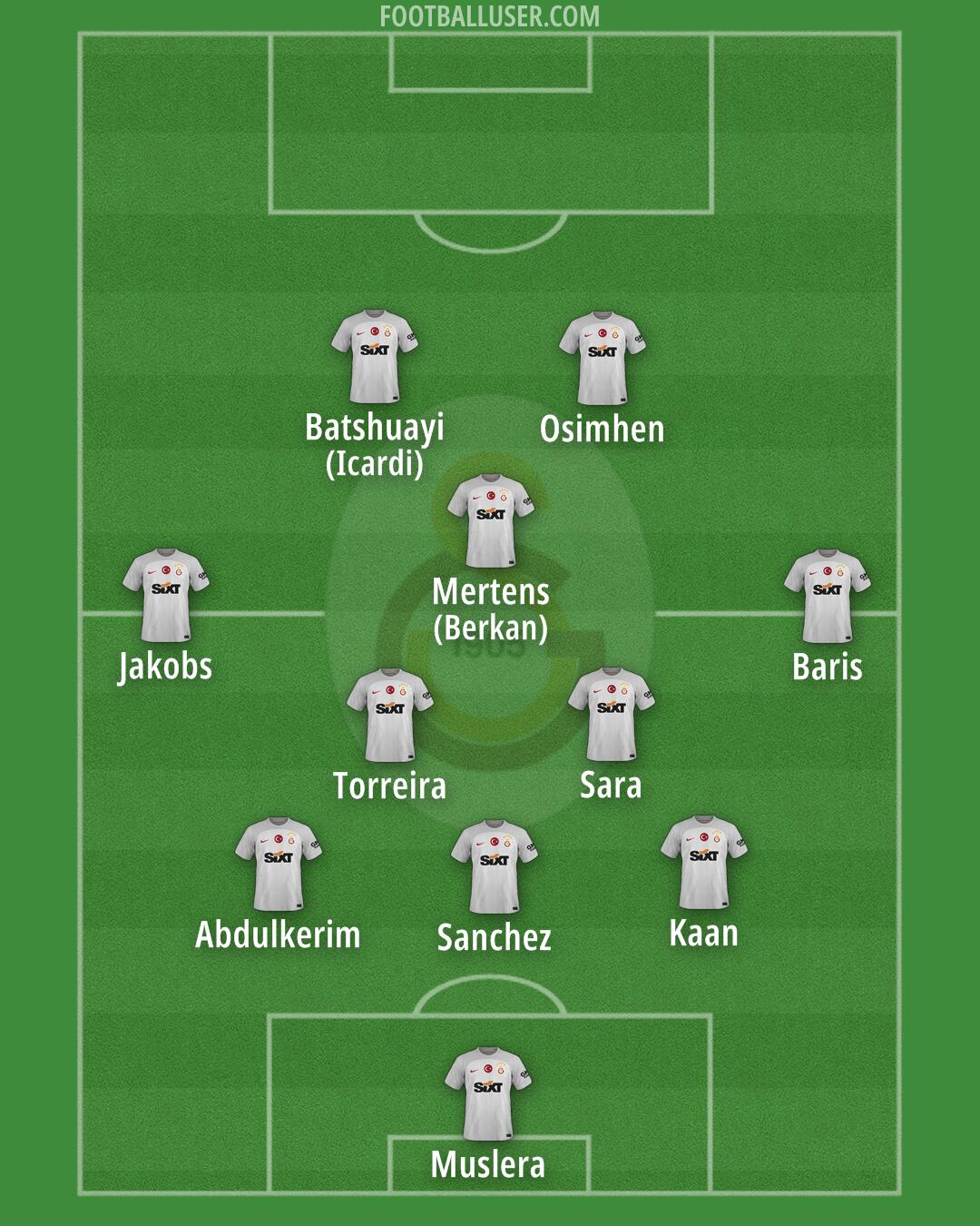 Galatasaray Formation 2024