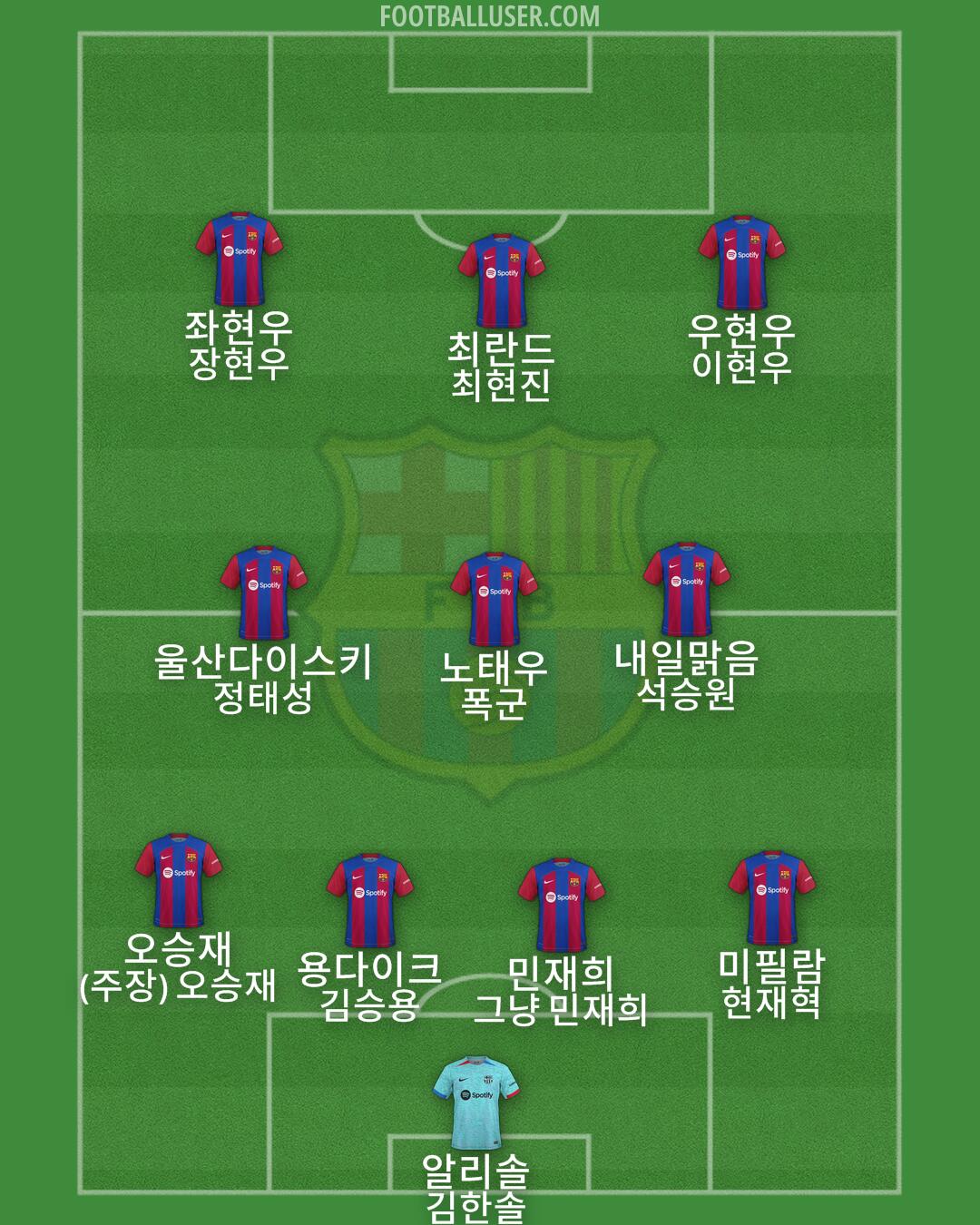 Barcelona Formation 2024