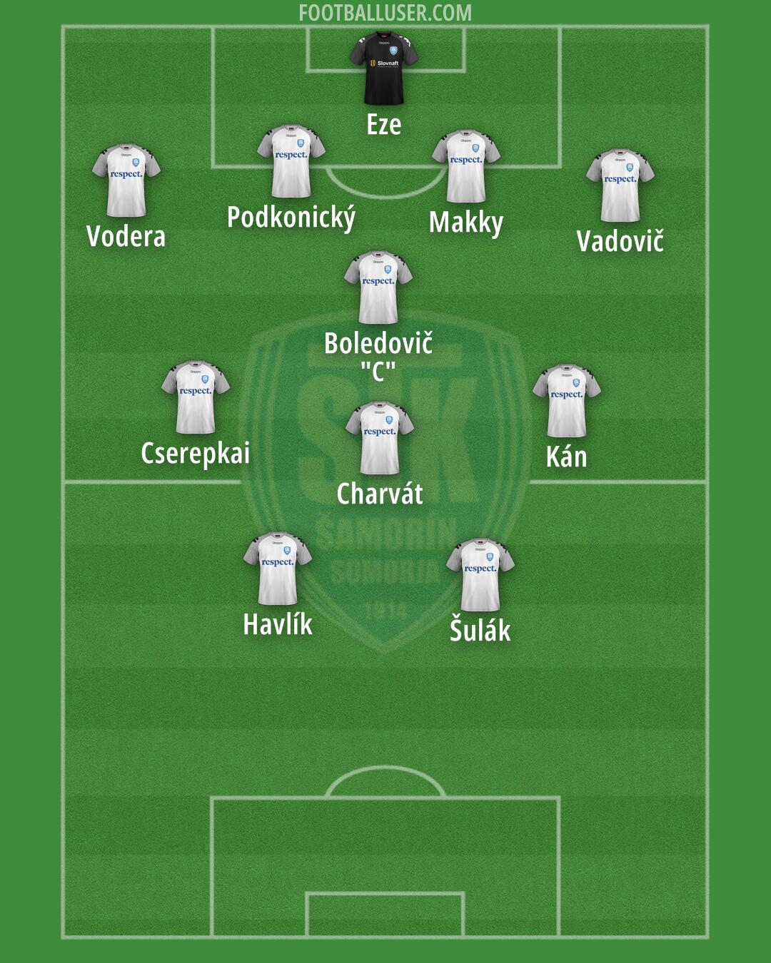 Šamorín Formation 2024