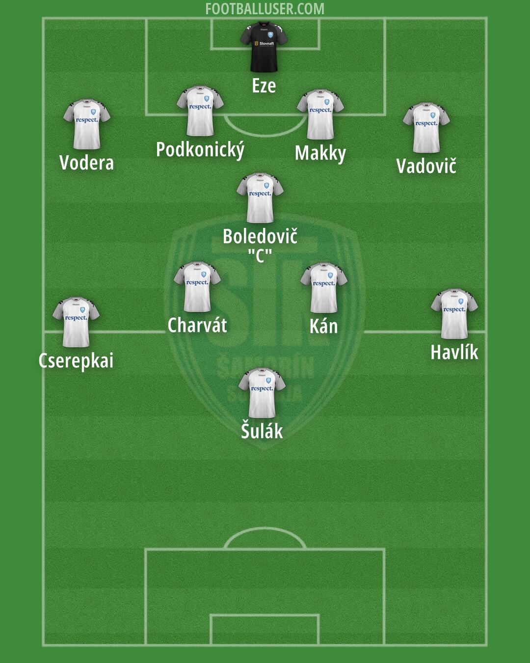 Šamorín Formation 2024