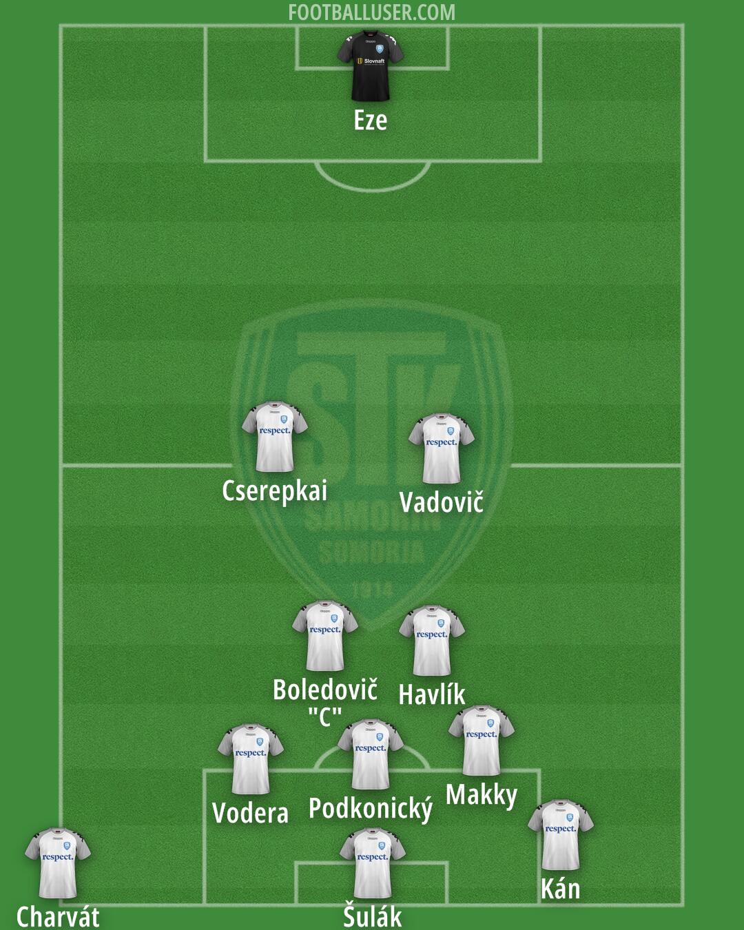 Šamorín Formation 2024