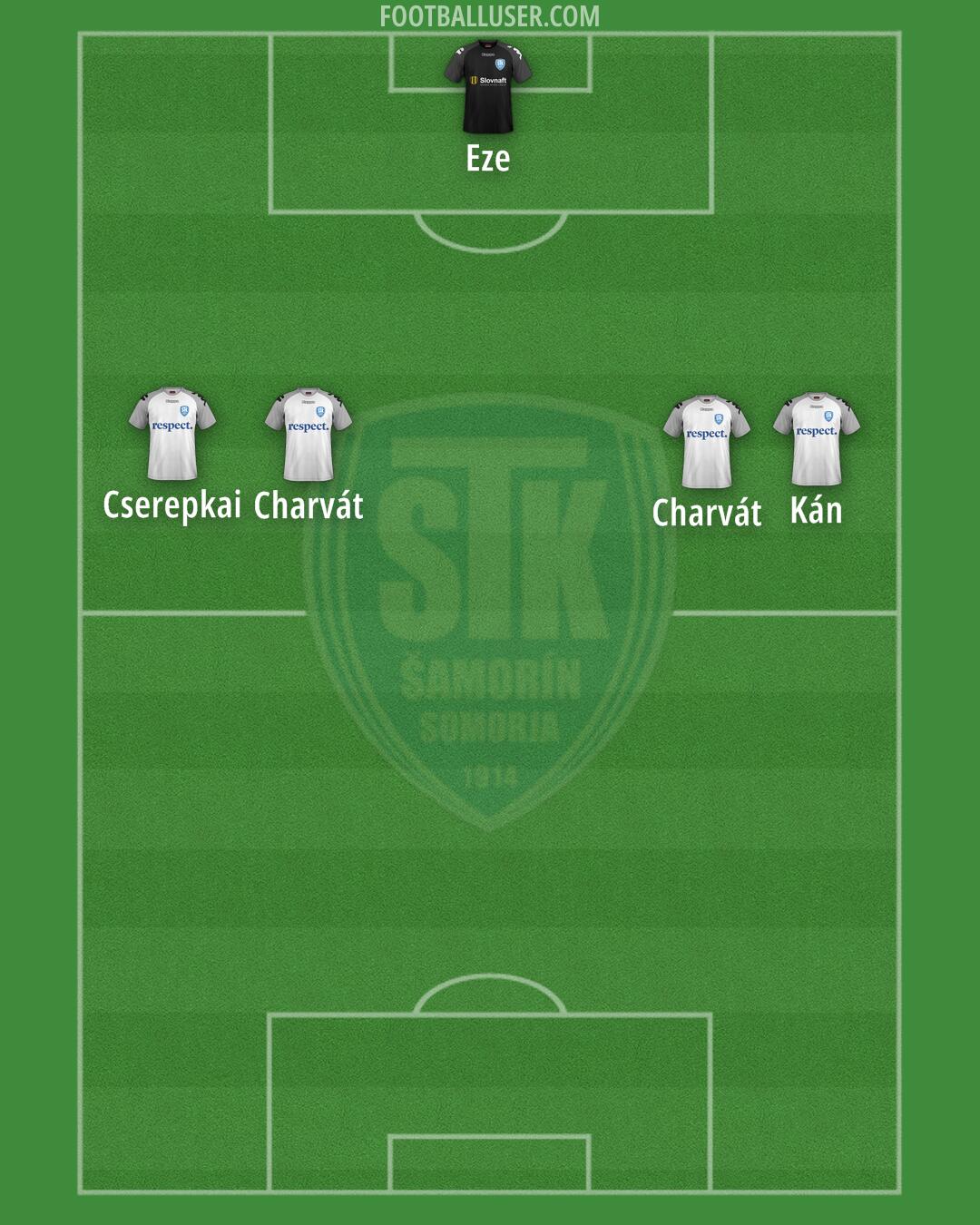 Šamorín Formation 2024