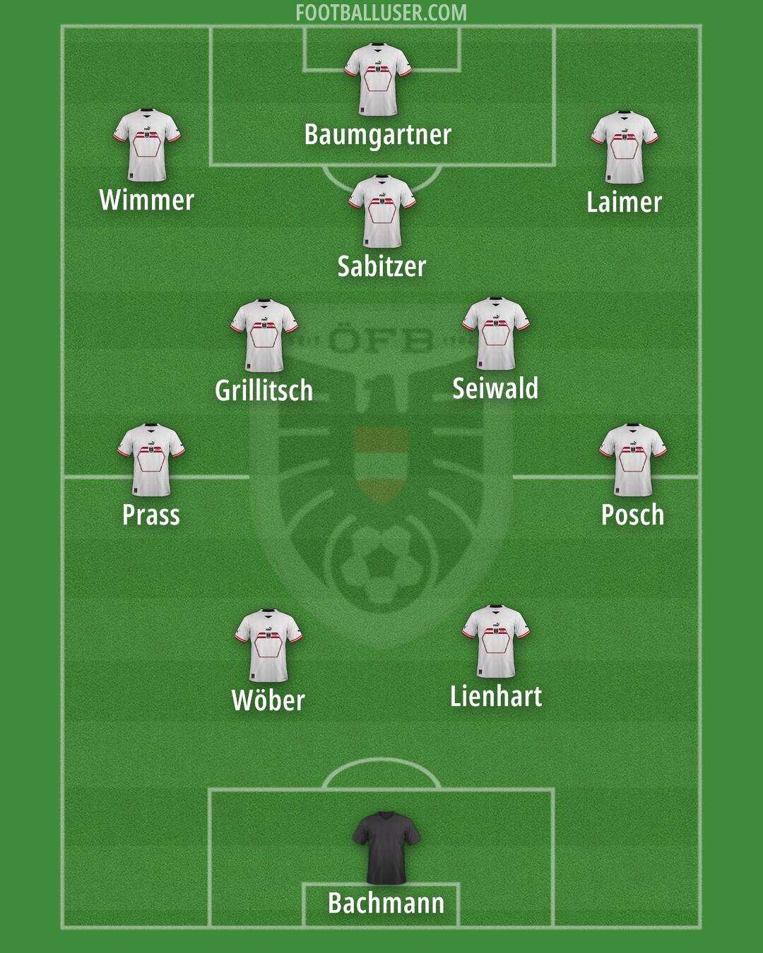 Austria Formation 2024