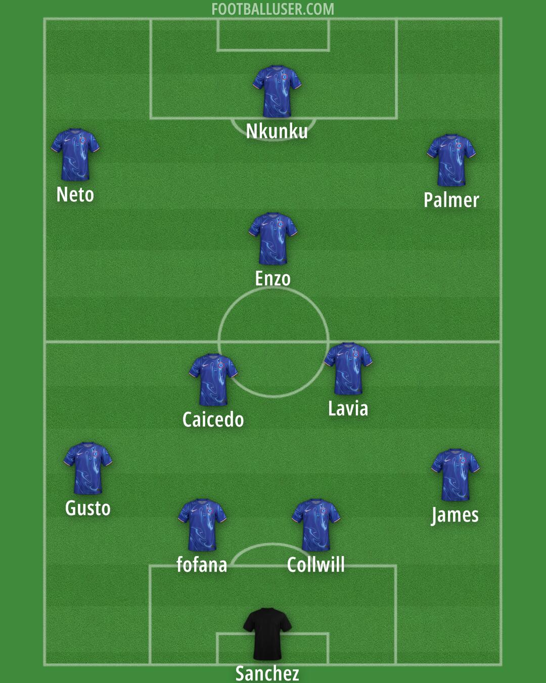 Chelsea Formation 2024