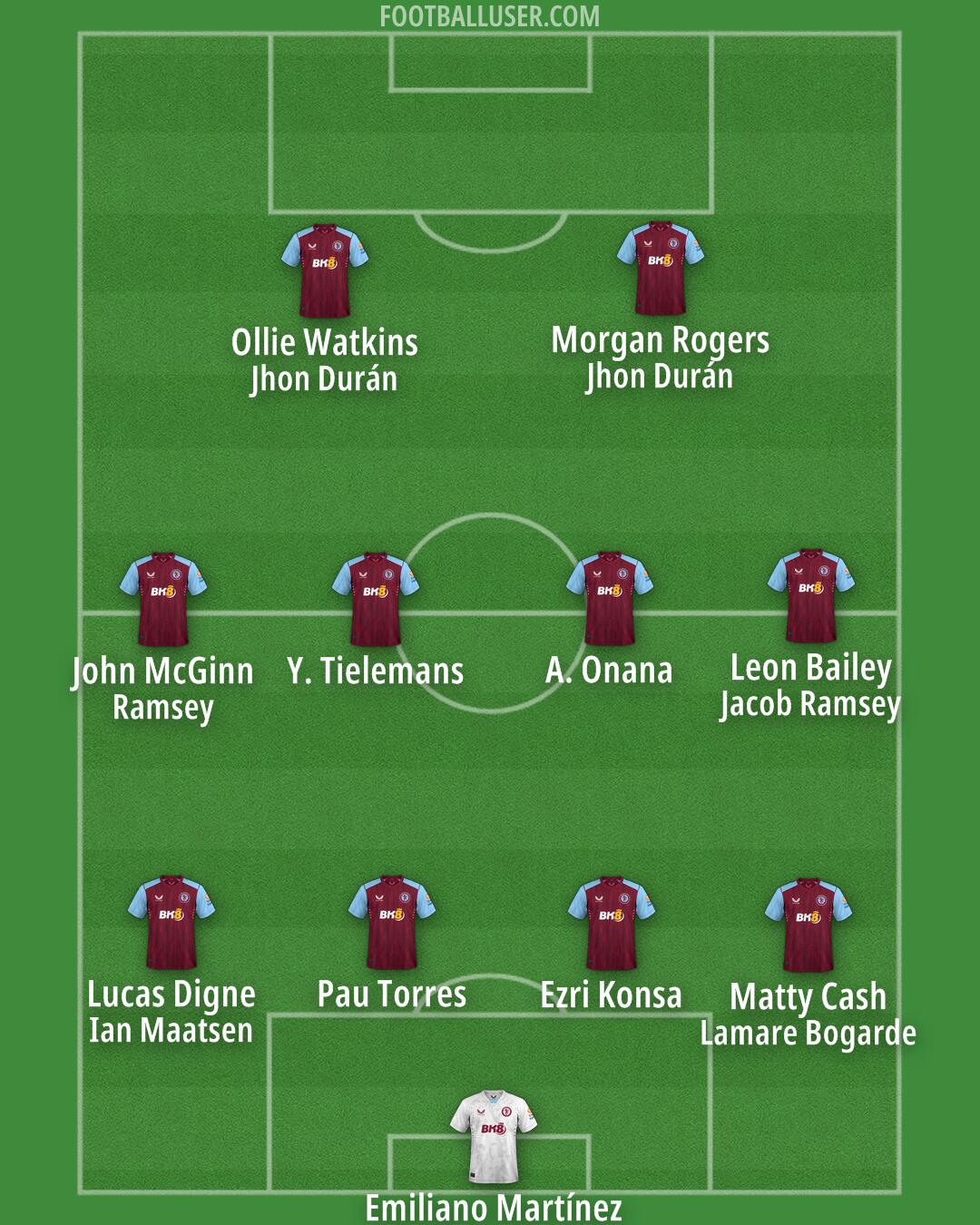 Aston Villa Formation 2024