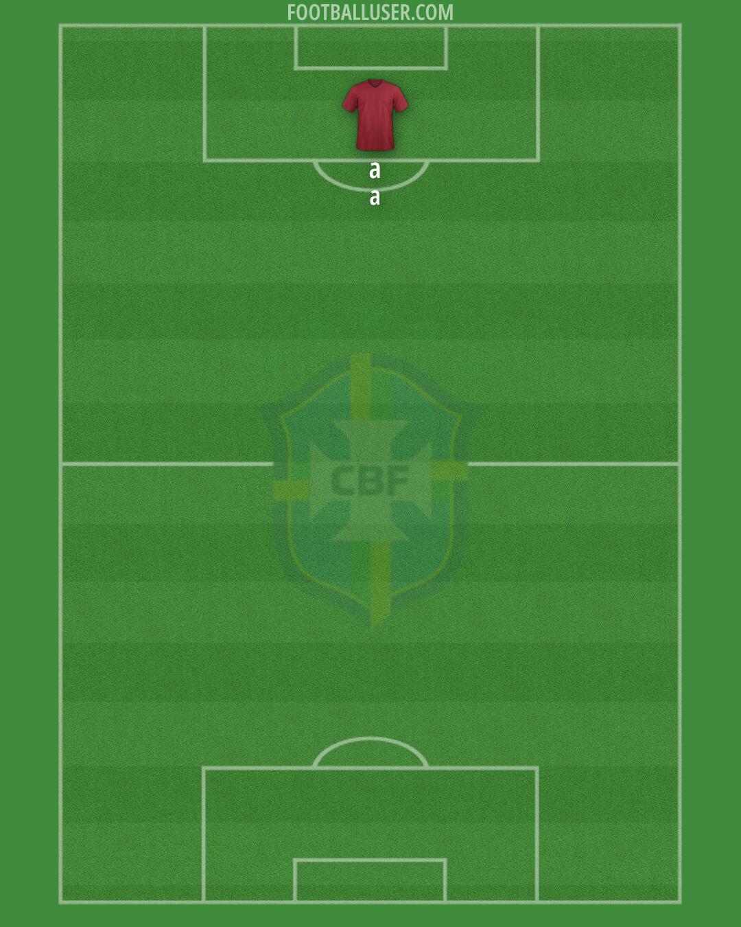 Brazil Formation 2024