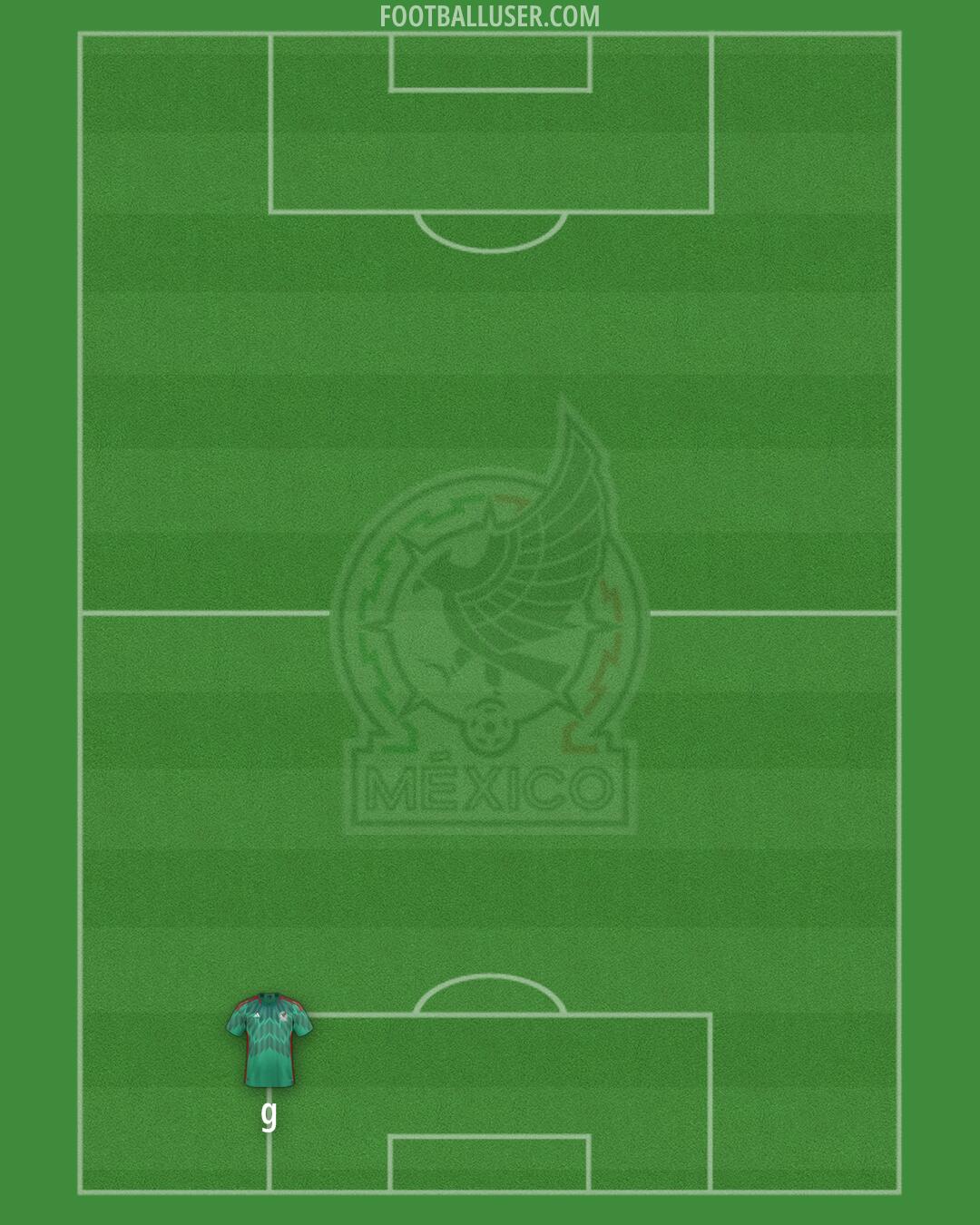 Mexico Formation 2024