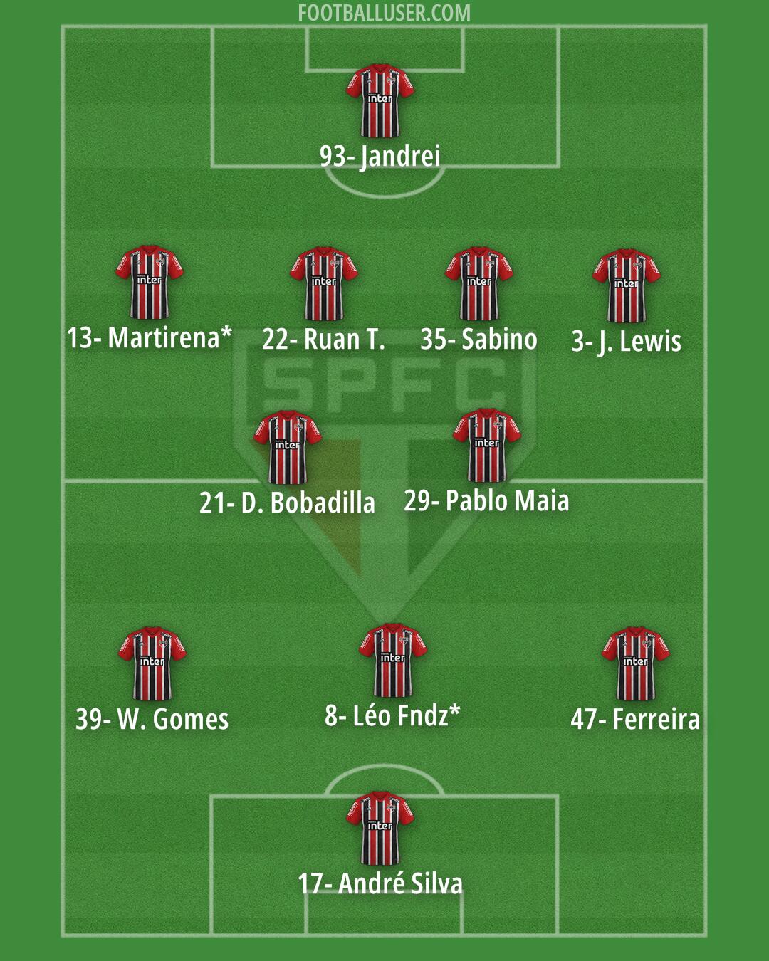 São Paulo Formation 2024