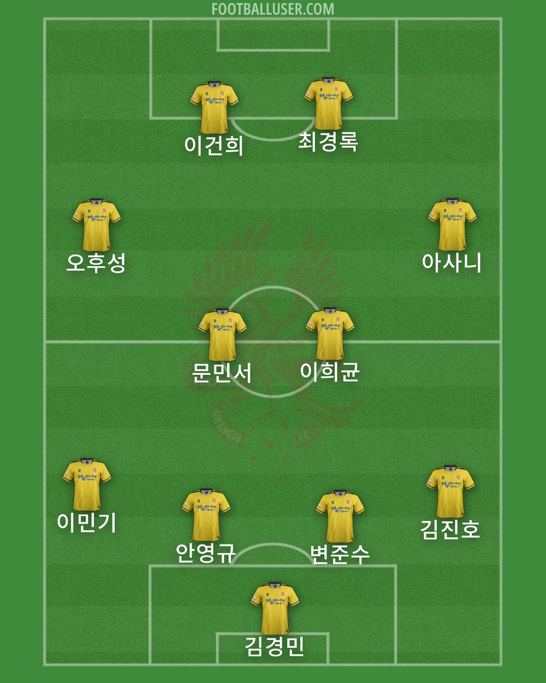 Gwangju Formation 2024