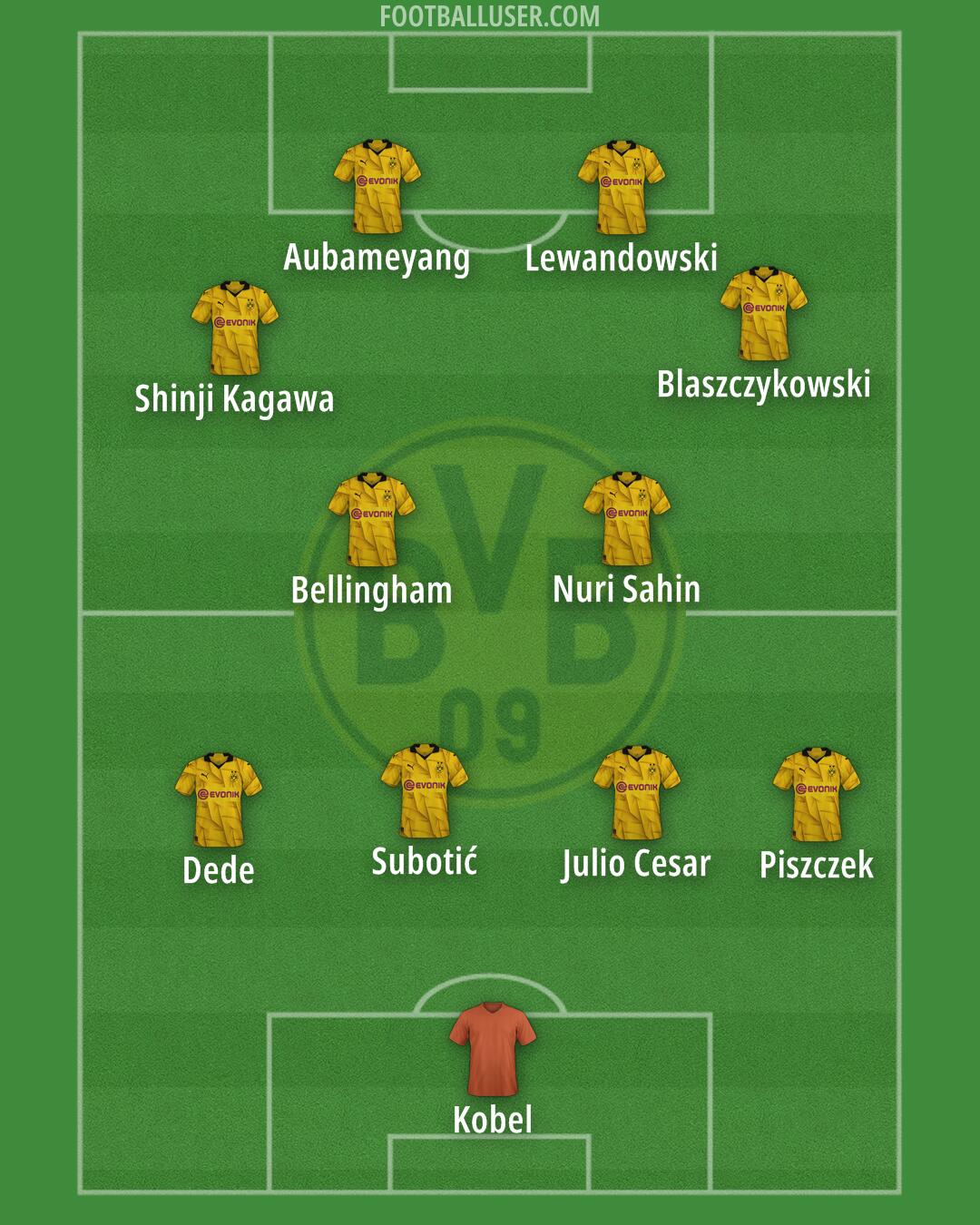 Borussia Dortmund Formation 2024