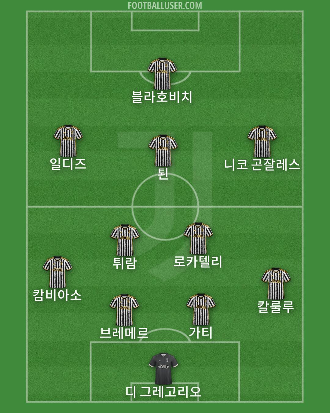 Juventus Formation 2024