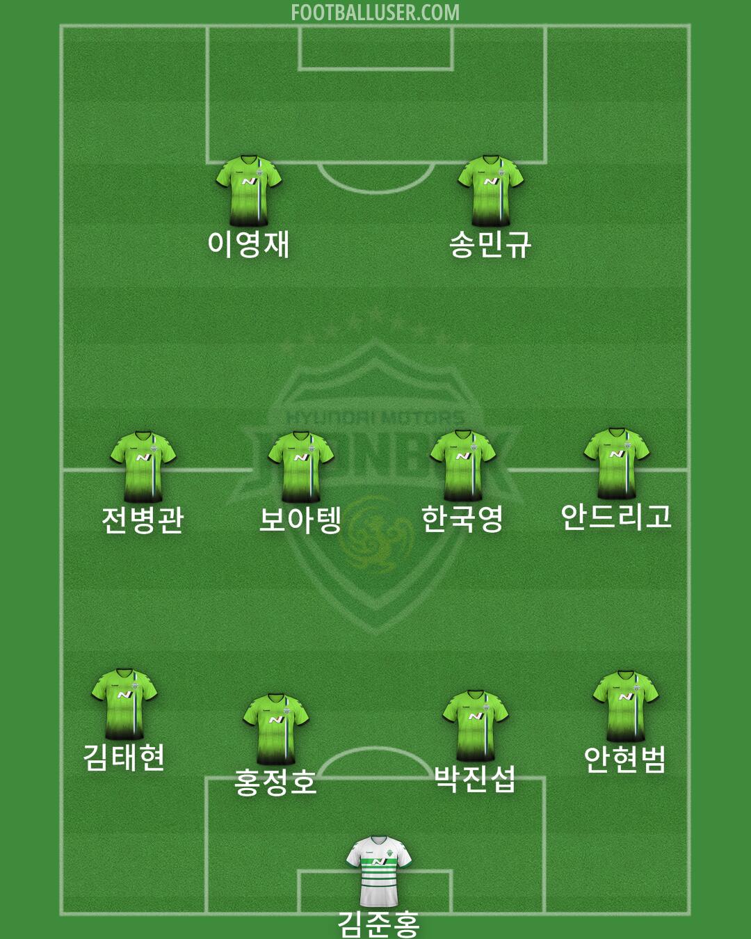 Jeonbuk Formation 2024