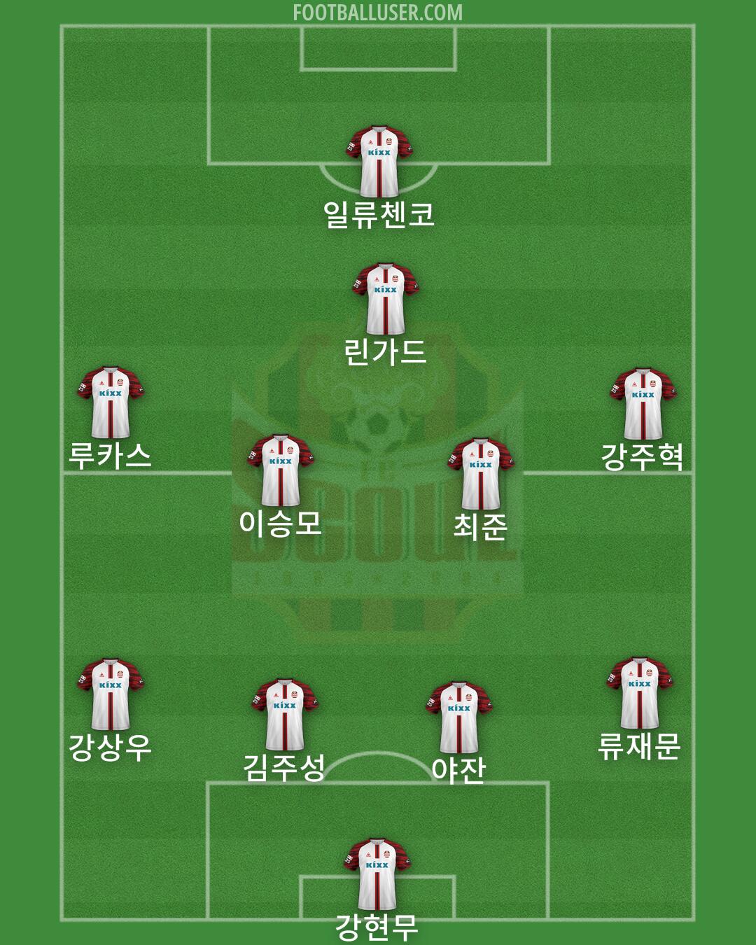 Seoul Formation 2024