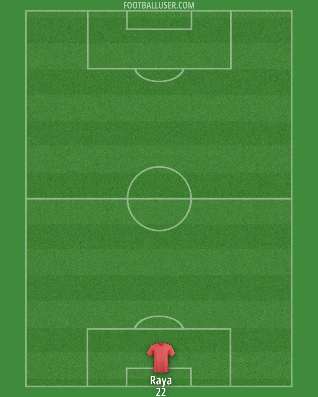 Arsenal Formation 2024