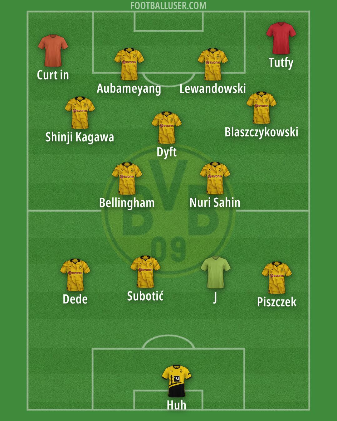 Borussia Dortmund Formation 2024