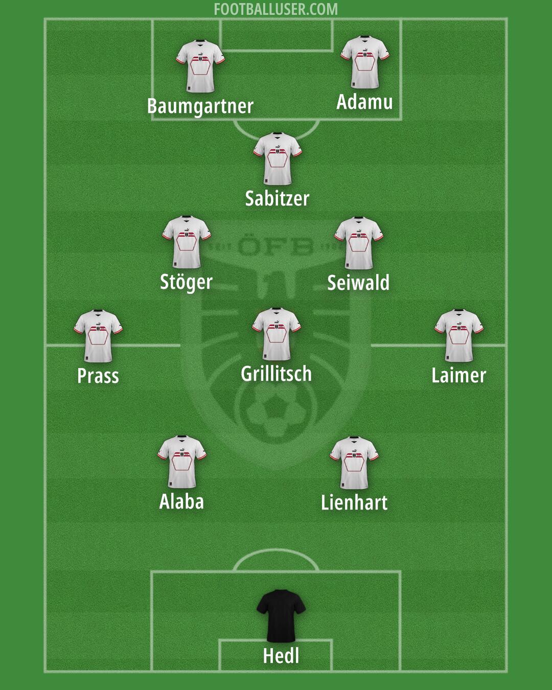 Austria Formation 2024