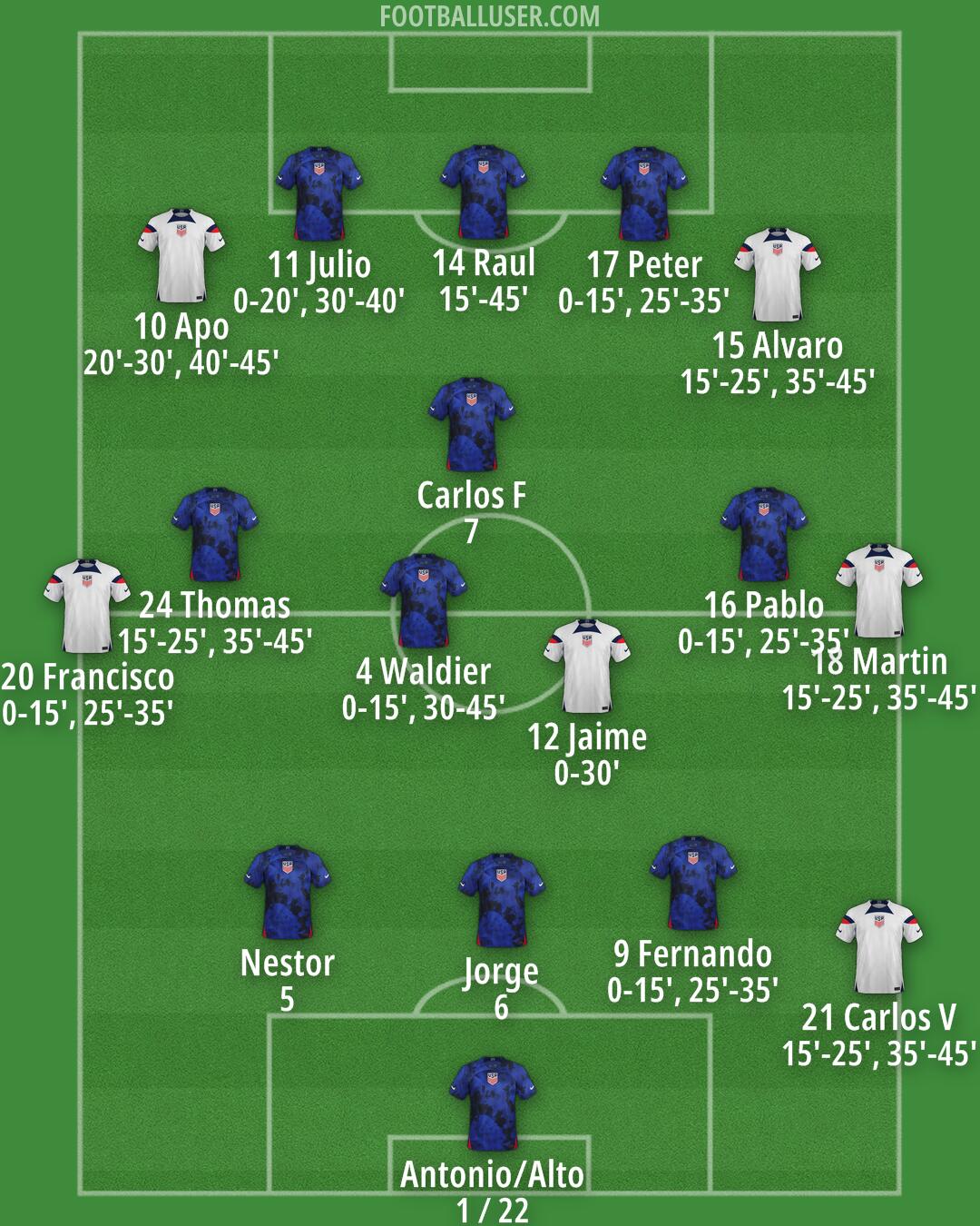 United States Formation 2024