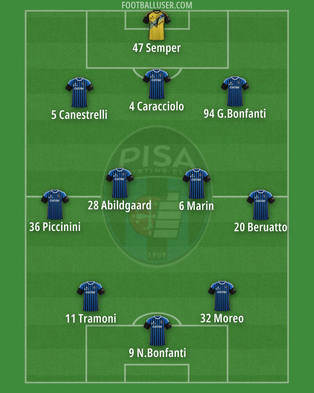 Pisa Formation 2024