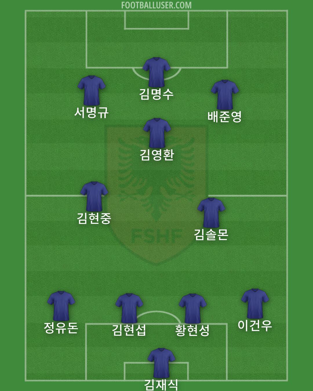 Albania Formation 2024