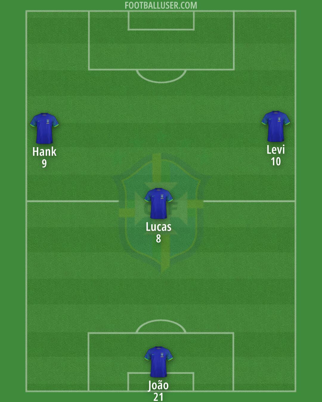 Brazil Formation 2024