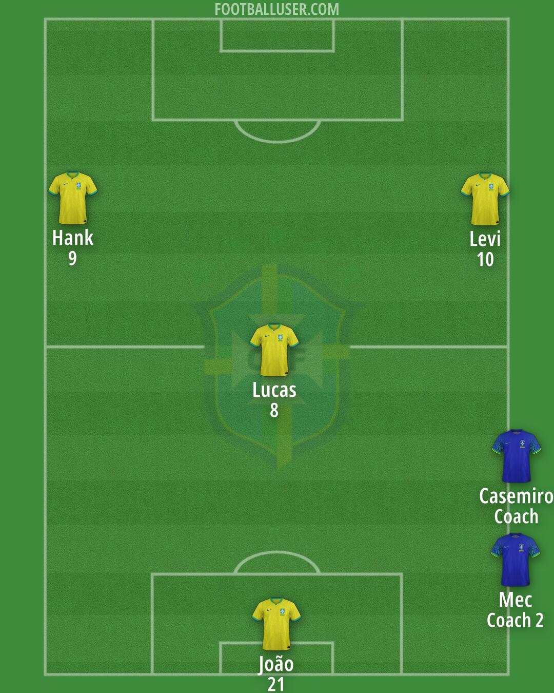 Brazil Formation 2024