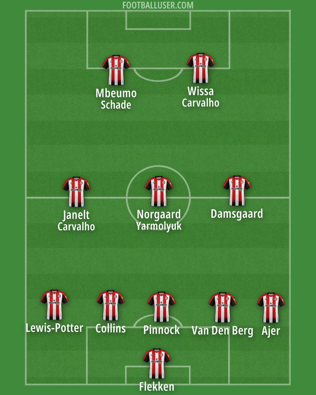 Brentford Formation 2024