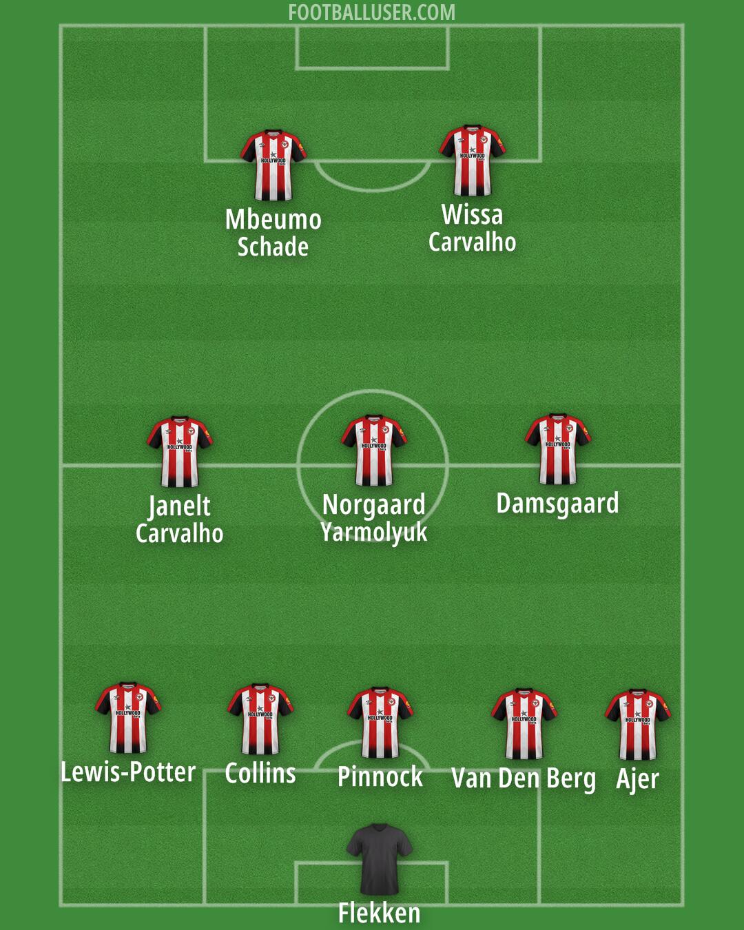 Brentford Formation 2024