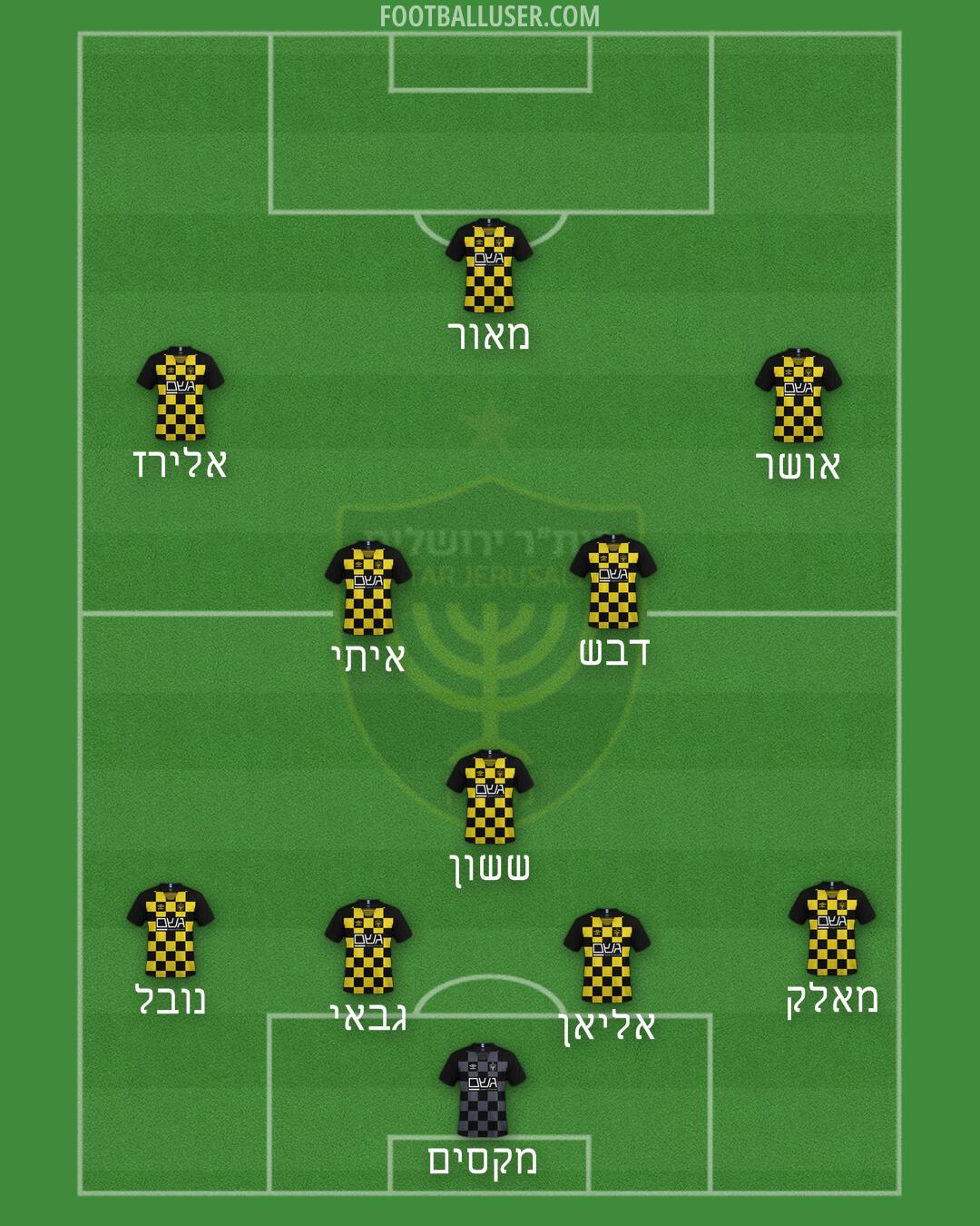 Beitar Jerusalem Formation 2024