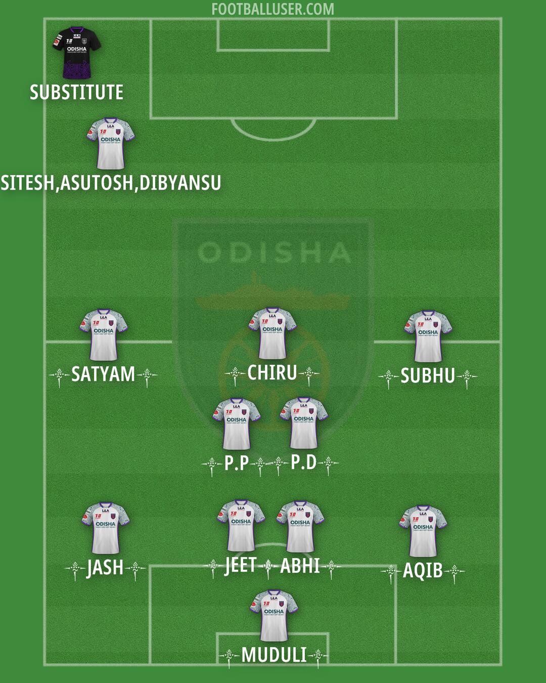 Odisha Formation 2024