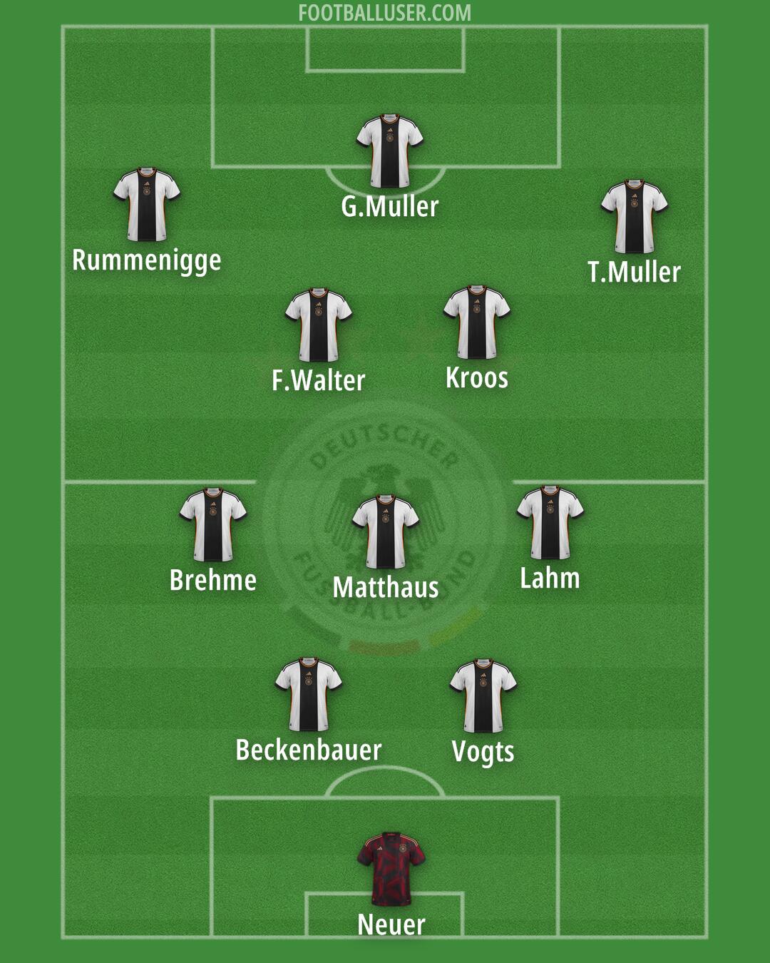Germany Formation 2024
