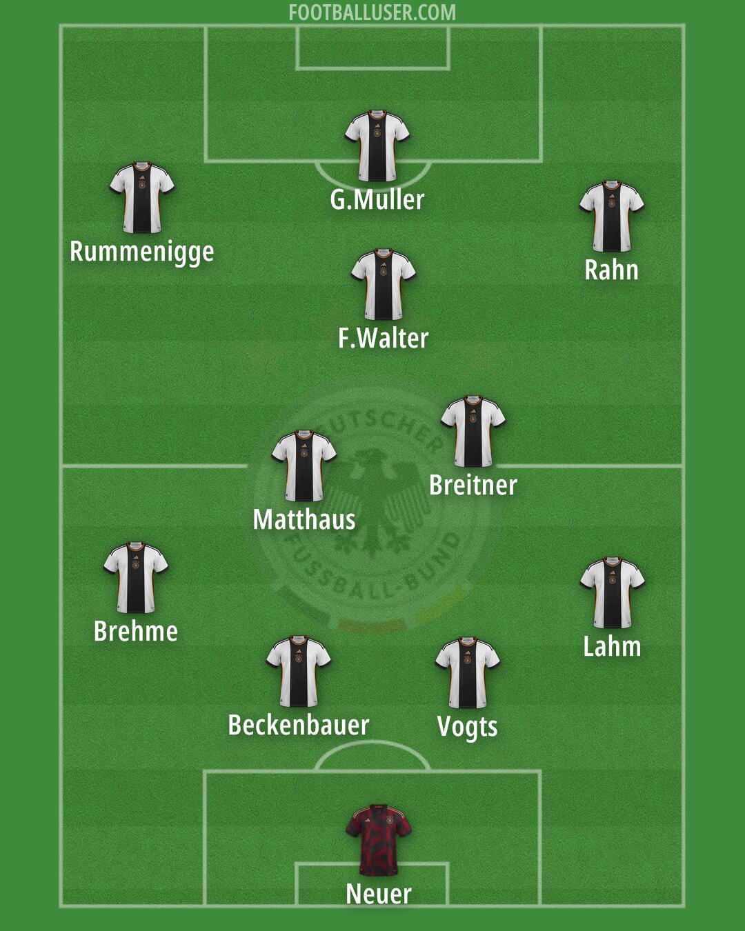 Germany Formation 2024