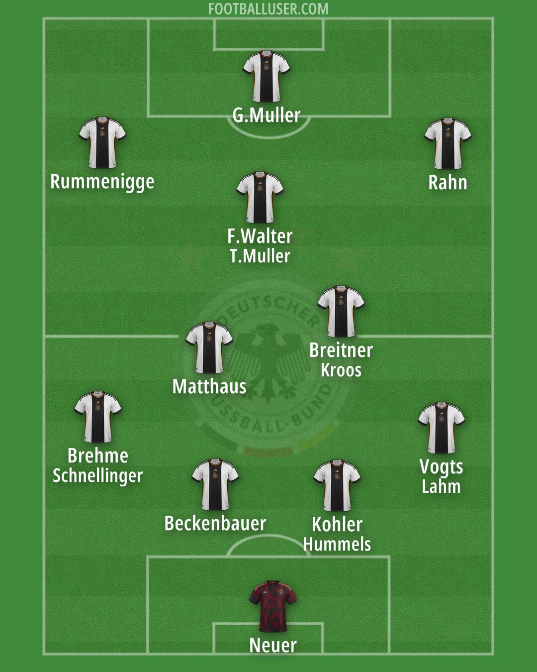 Germany Formation 2024