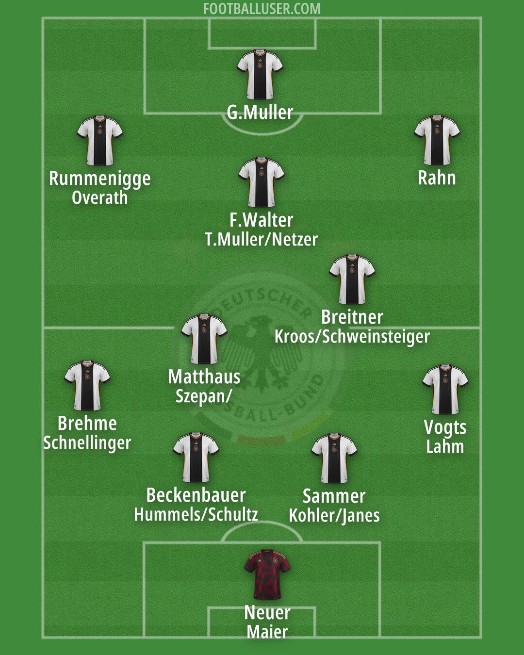 Germany Formation 2024